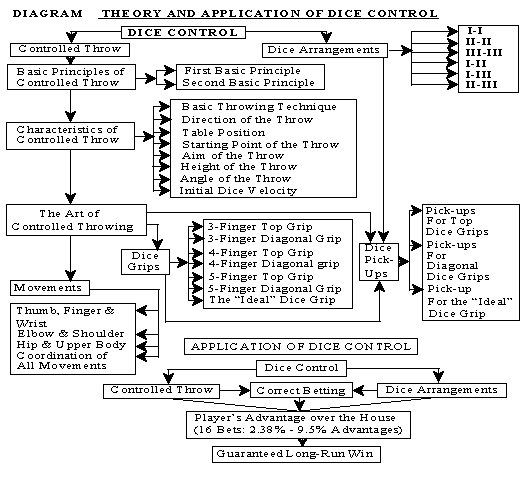 Diagram.gif (11968 bytes)